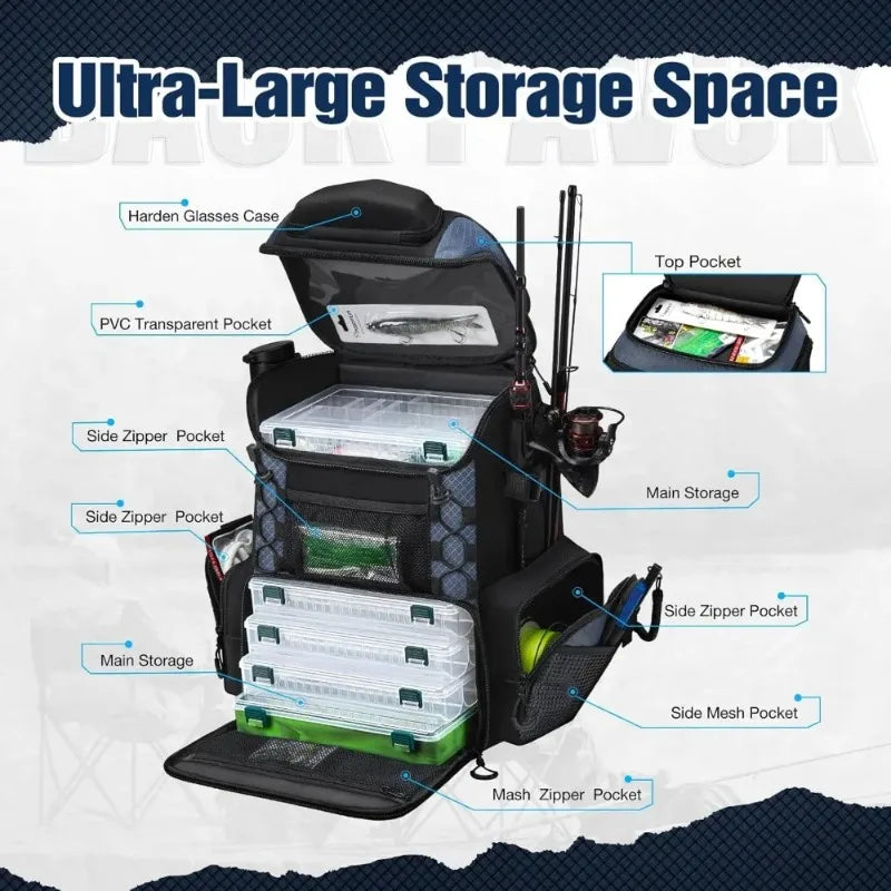 Fully upgraded Fishing Tackle Backpack with Rod Holders & 4 Tackle Boxes, with Waterproof Rain Cover
