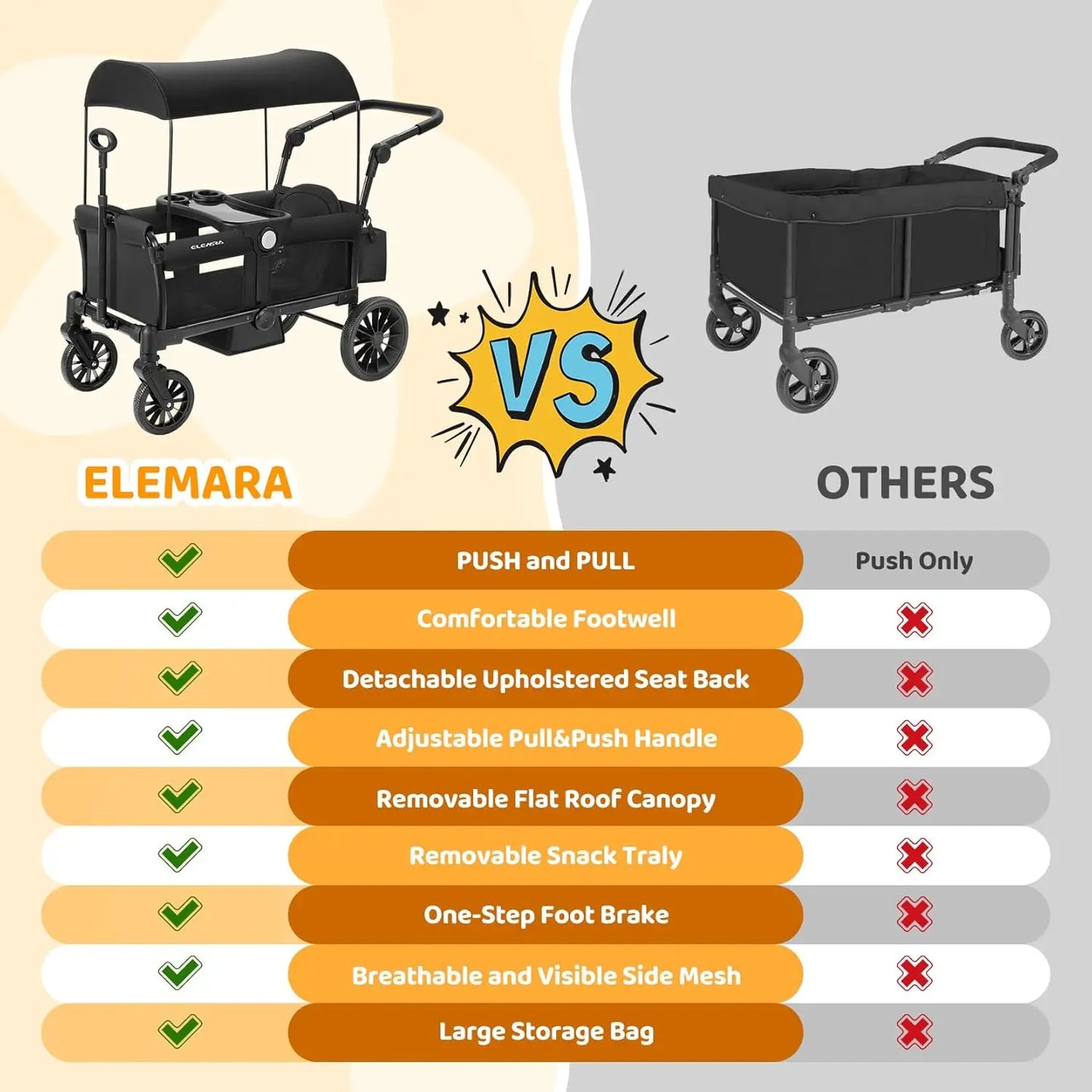 Foldable All-Terrain Wagon Stroller for 2 Kids with Removable Canopy, Adjustable Handle & Storage