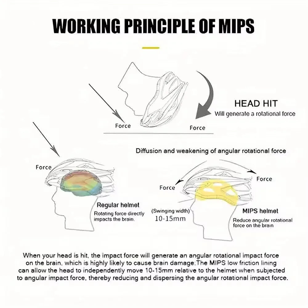 MIPS Bicycle Helmet 360 ° Head Circumference Adjustment size Mountain Bike helemt