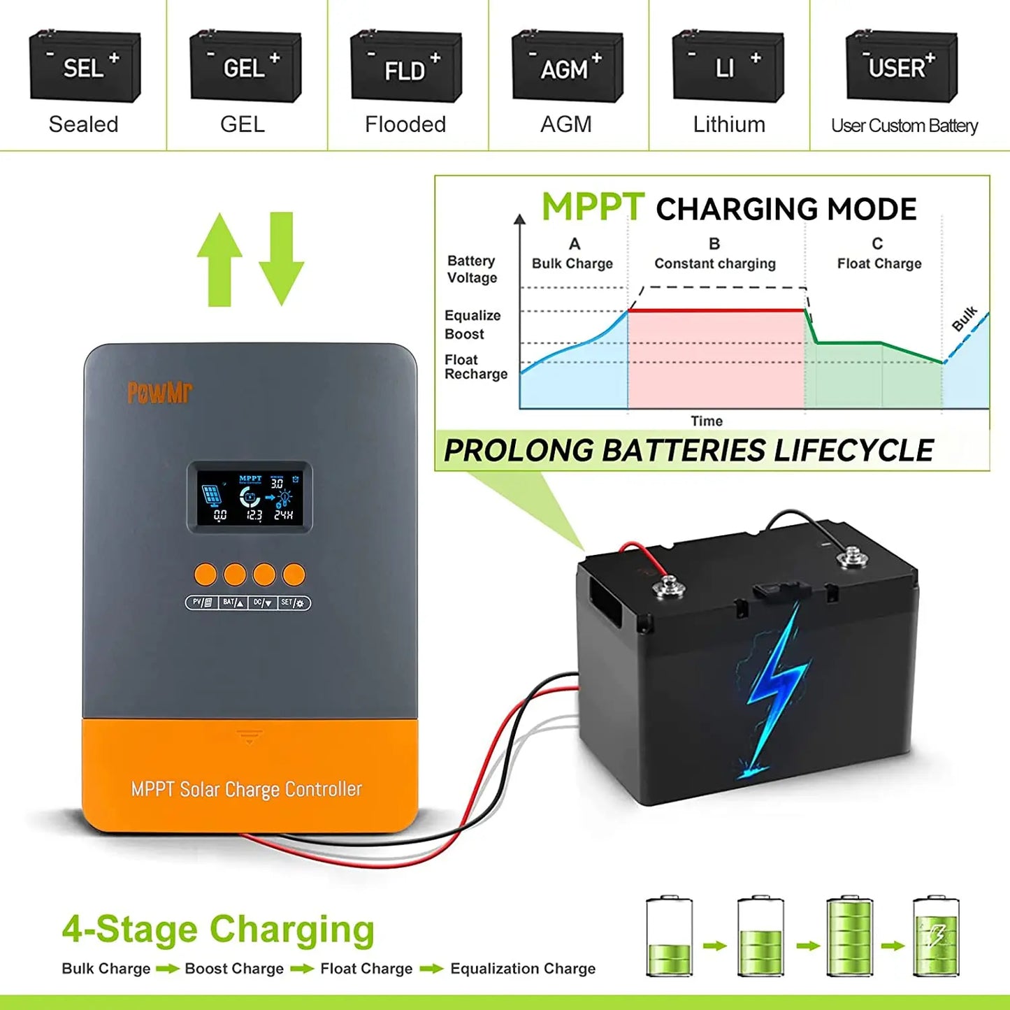 PowMr MPPT Solar Charge Controller 60A 12V/24V/36V/48V Auto LCD Display Solar Panel Regulator for Lithium Battery & Connector