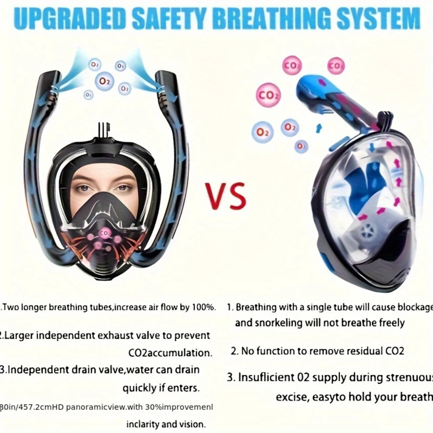 1pc Full Face Snorkel Mask with 180° Panoramic HD View | Adult Snorkeling Equipment