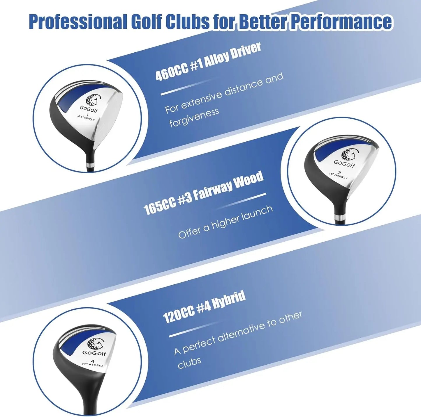 9/10 Pieces Men's Complete Golf Clubs Set Right Hand, Includes 460cc Alloy #1 Driver & #3 Fairway Wood & #4 Hybrid