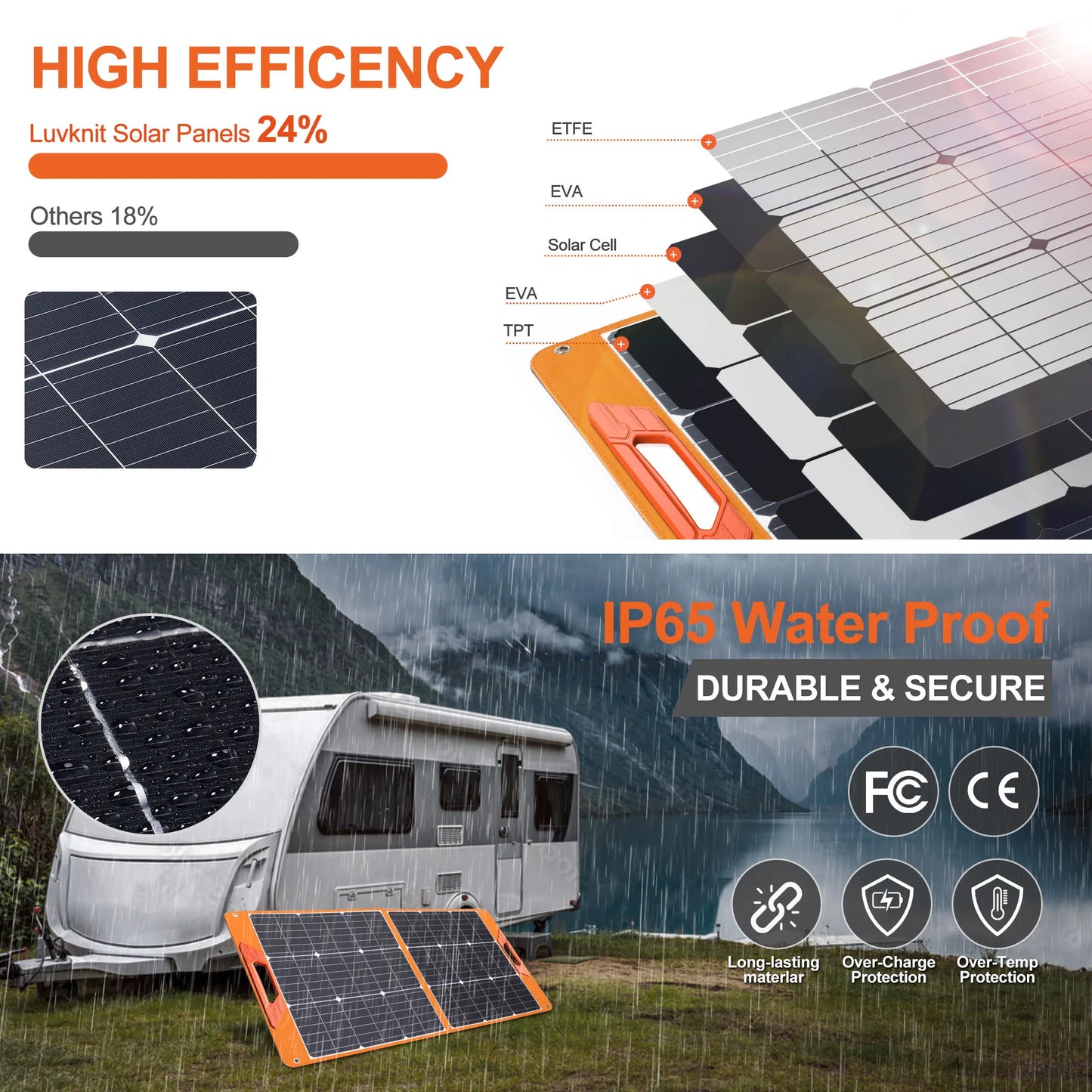 Upgraded 100W Solar Panel for Power Stations, Monocrystalline Foldable 18V IP65 Waterproof Camping Charger (RV/Outdoor)