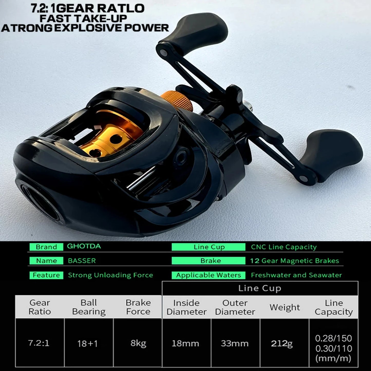 8-25g Lure Weight Baitcast Fishing Rod and Reel Combo Set 1.8-2.4m Telescopic Rods and Metal Spool Fishing Reels  Bass Pesca