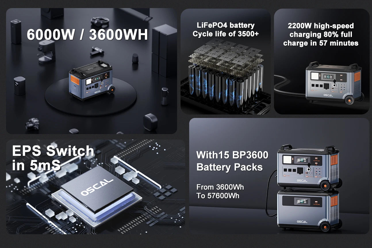 OSCAL PowerMax6000 Portable Power Station With 500W Solar Panel,6000W Continuous 9000W Peak,LiFePO4 Battery,2200W AC 2400W Solar Fast Charging,APP Monitor,Emergency Power Backup for Home,Camper,Outdoor Blackout