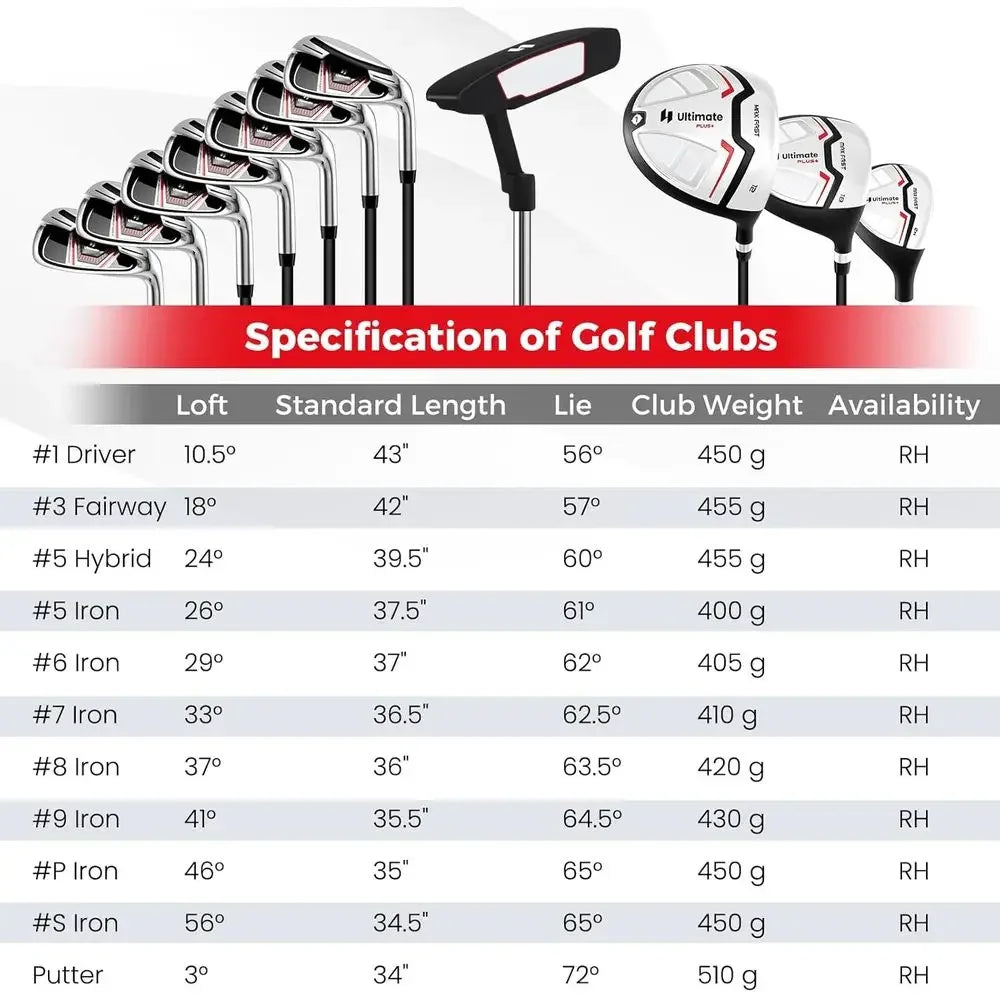 Women's 12-Piece Golf Club Set with Stand Bag, 460cc Driver, Hybrid, Irons, Putter, Right-Handed Complete Set