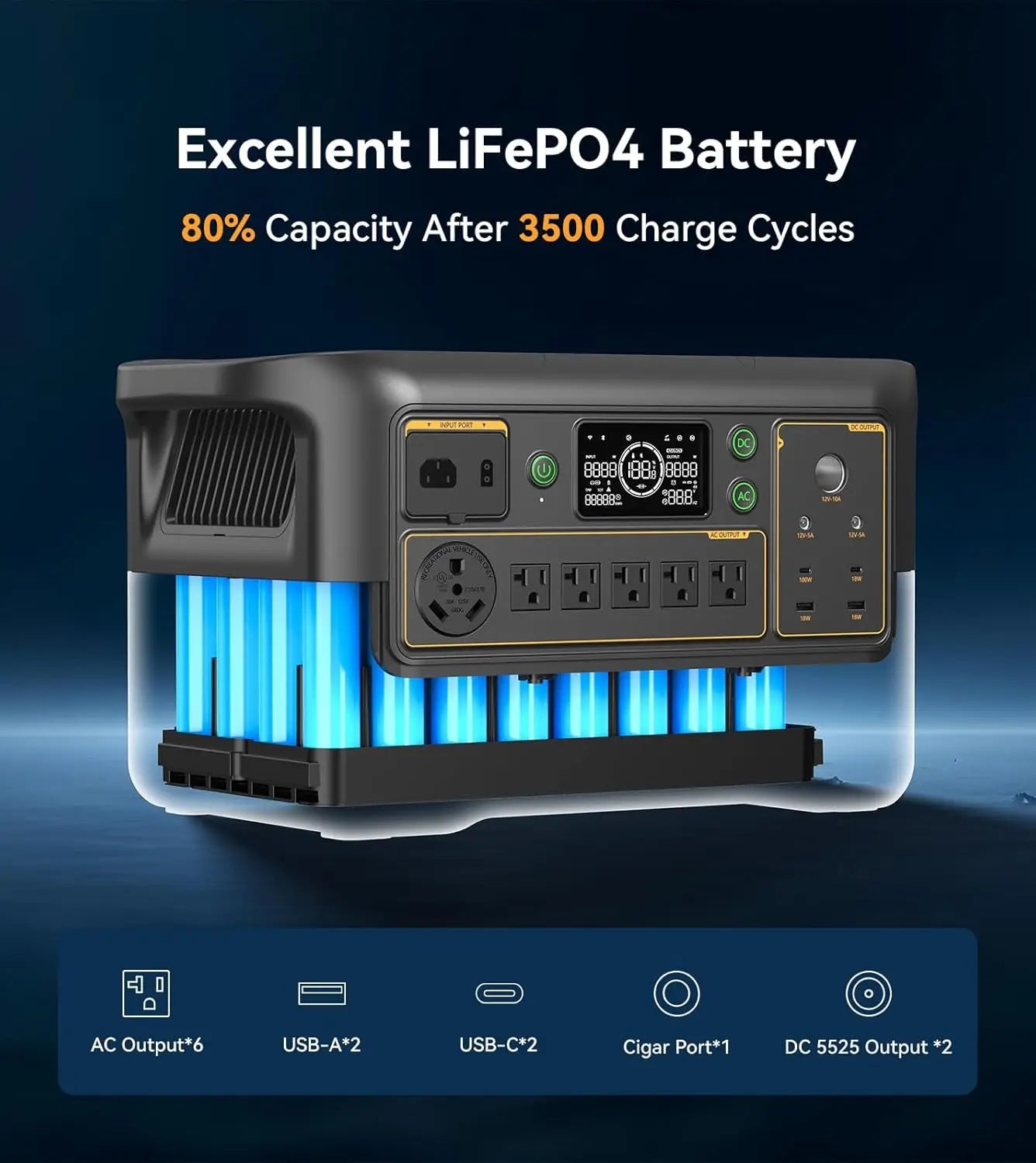 Portable Power Station F3000LFP, 3072Wh Solar Generator, 3600W LiFePO4 Battery Home Backup, Fast Charging Power Station Expand