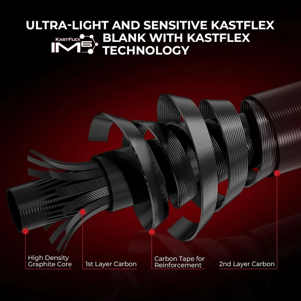 Twin Tip Fishing Rod and Reel Combos, Spinning & Casting Set with IM6 Graphite Blanks, Extra Backup Tip, Stainless-Steel Guides