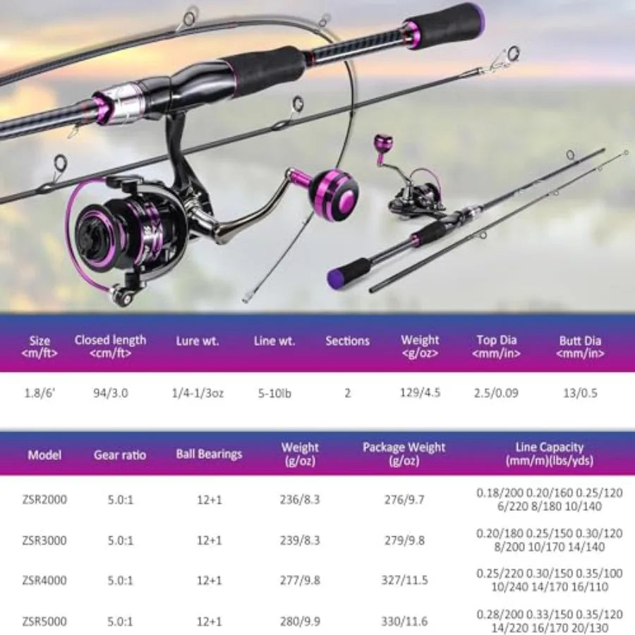 Spinning Fishing Combos Carbon Glass Fiber Composite 2 Piece Fishing Rods with 2000 Size Spinning Reel for Freshwat