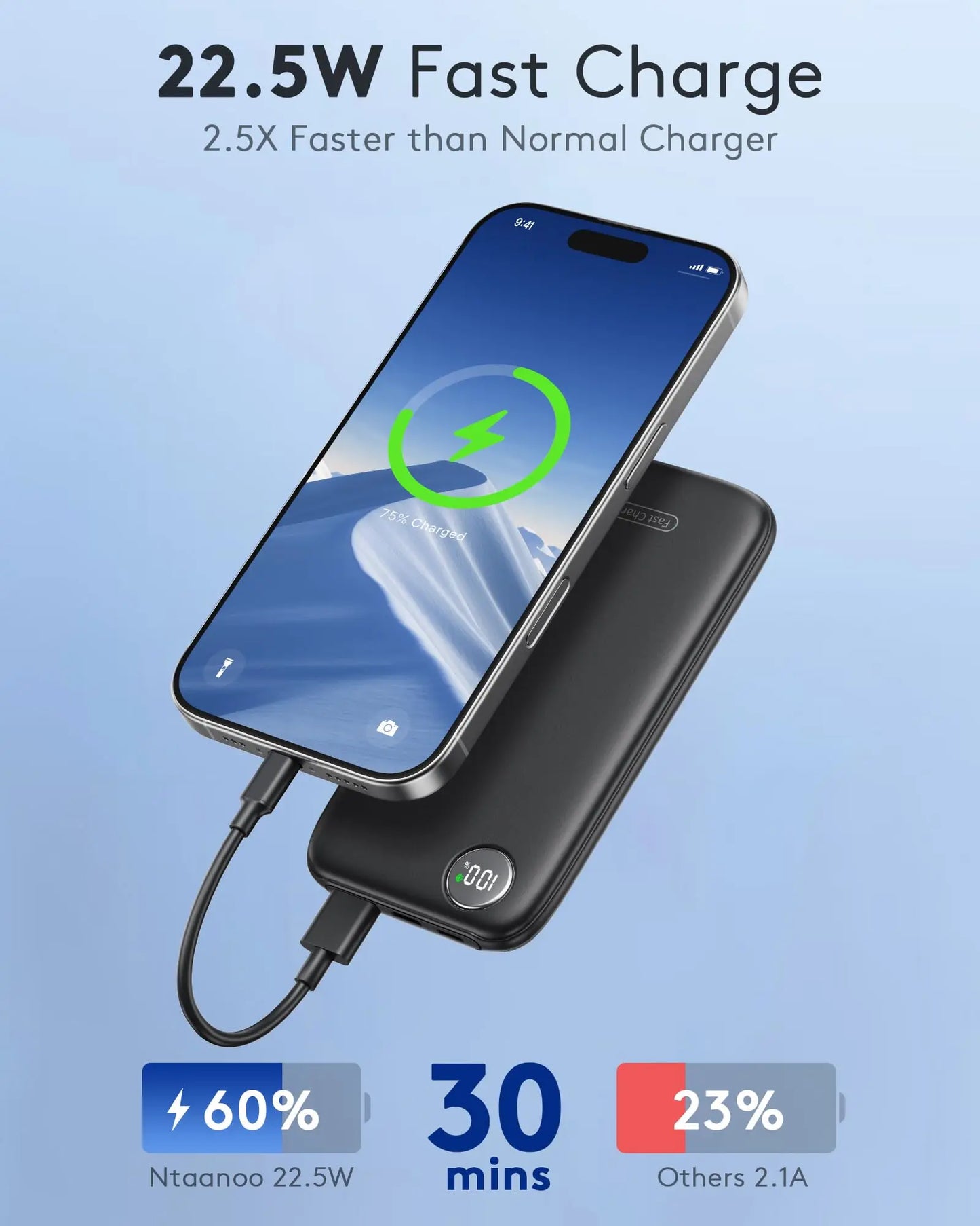 Ultra-Slim 10000mAh Portable Charger with Fast Charging (Max 12V/4.5A), USB-C Input/Output, Lightweight