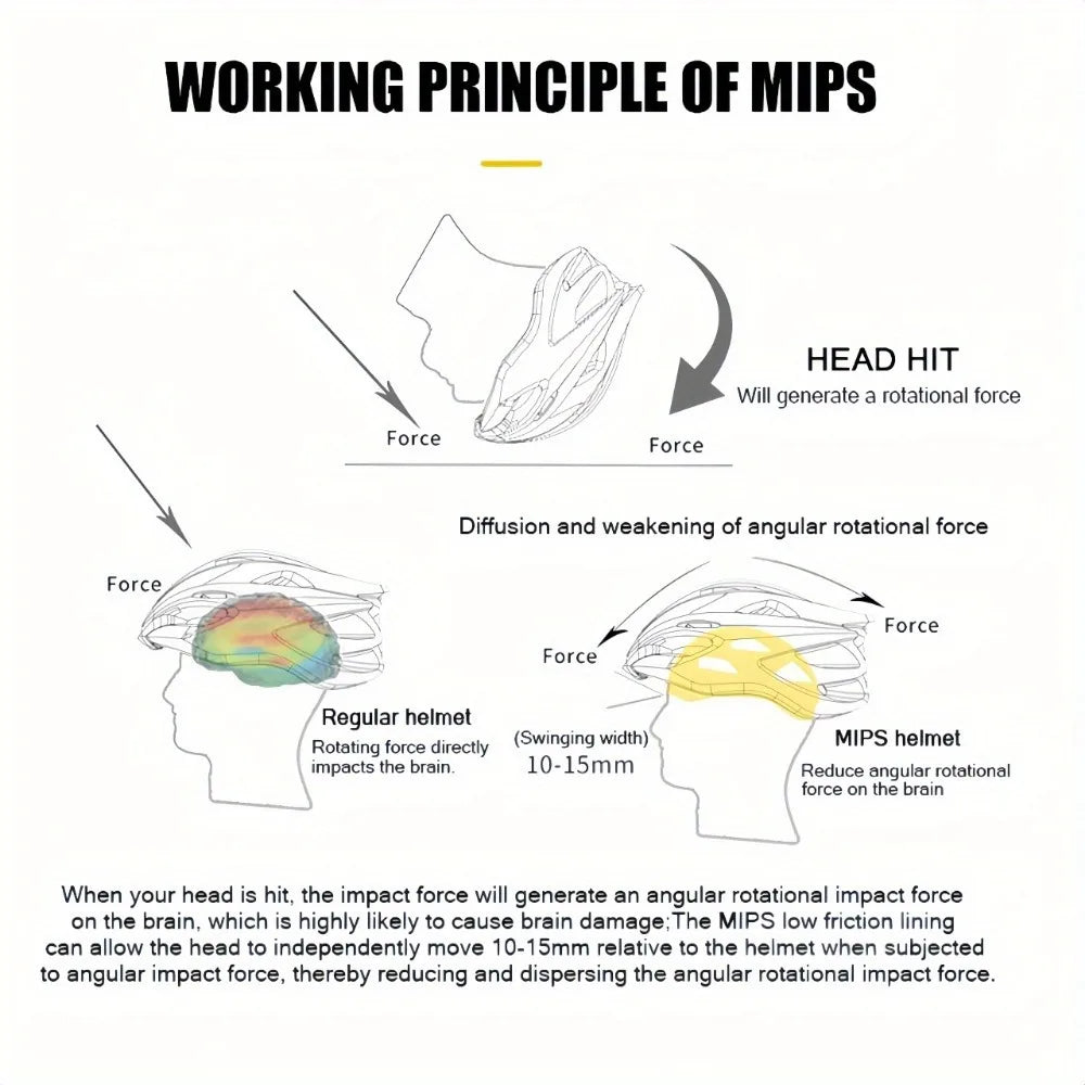 MIPS Bicycle Helmet Ultra-lightweight,  Helmet Adjustable Size Helmet Women Men