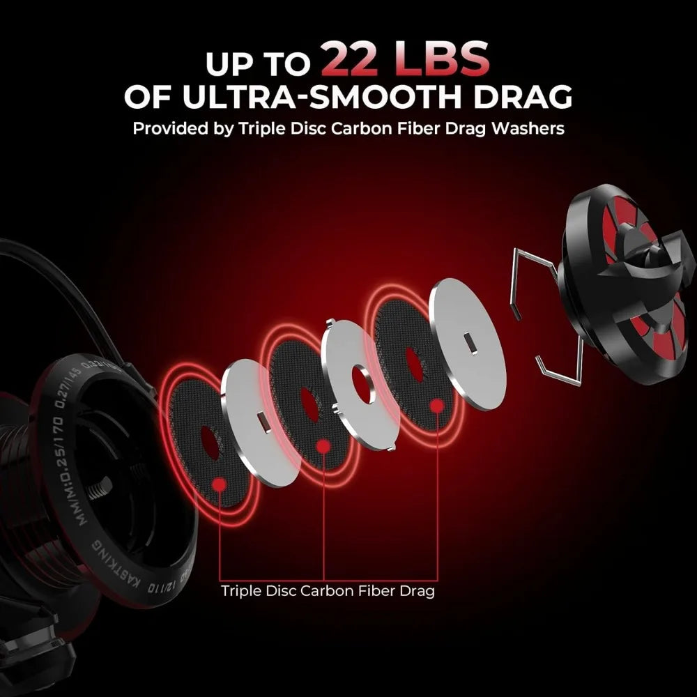 Twin Tip Fishing Rod and Reel Combos, Spinning & Casting Set with IM6 Graphite Blanks, Extra Backup Tip, Stainless-Steel Guides