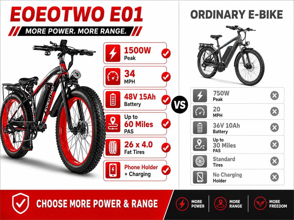 Electric Bike for Adults Teens, 1500W Motor, 34 Mph & 60 Miles, 26" Fat Tire All-Terrain Electric Mountain Bike with 48V 15AH Removable Battery, Dual Brake Off-Road Ebike