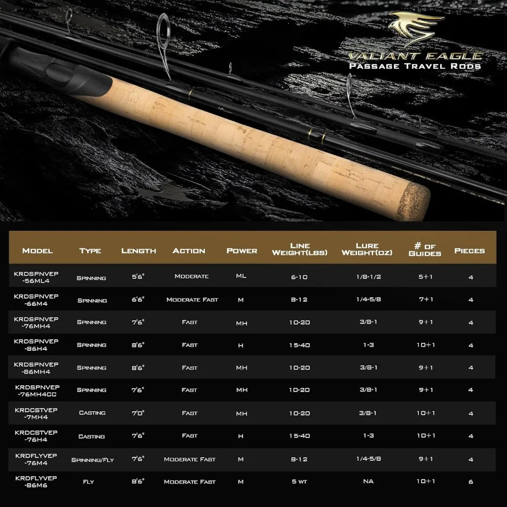 Travel Fishing Rods Set, 4 and 6 Piece, Versatile Spinning, Casting, and Fly Models, Graphite Blank with Titanium Reinforcement,